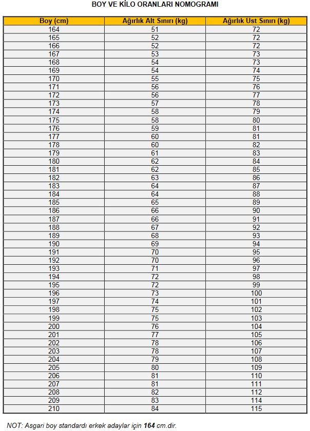 Deniz Kuvvetleri Komutanlığı Subay Alımı Başvuru