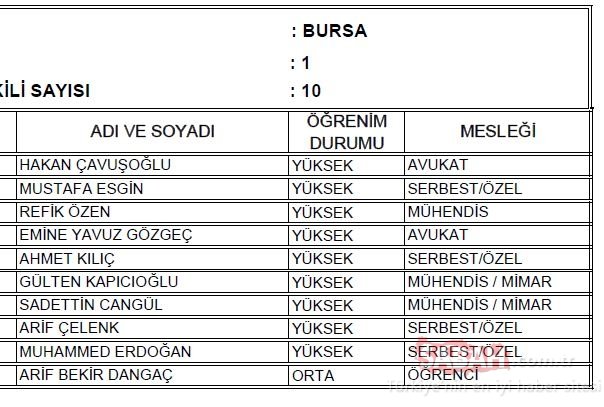 Bursa 1. Bölge AK Parti milletvekili adayları 2018 - 24 Haziran erken seçimleri