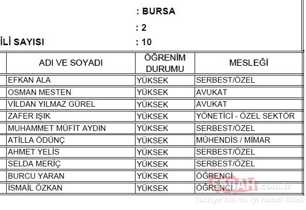 Bursa 2. Bölge AK Parti milletvekili adayları 2018 - 24 Haziran erken seçimleri
