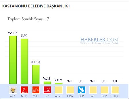 catalzeytin-secim-sonucu.jpg