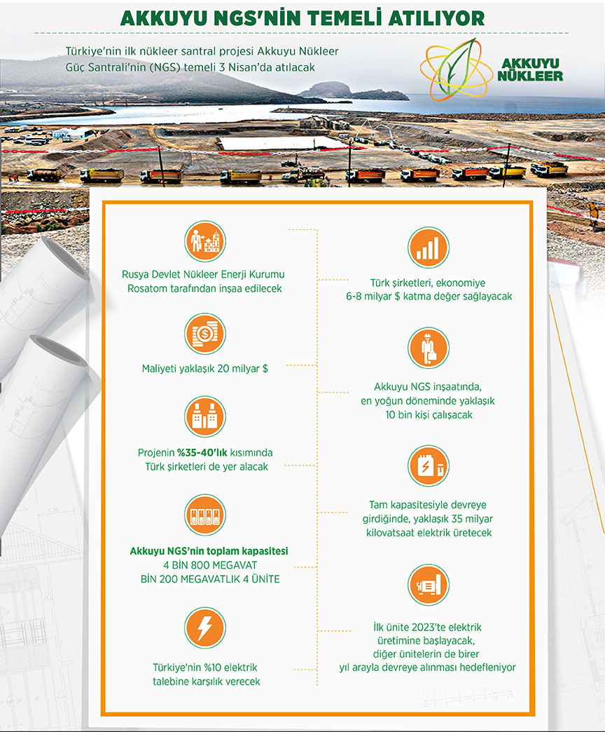 Akkuyu Nükleer Santrali Nerede, Maliyeti Nedir | Türkiye İçin Önemi
