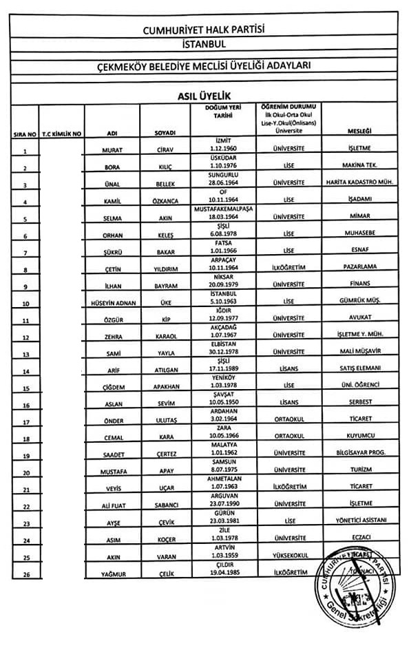 CHP, İYİ Parti Çekmeköy belediye meclis üye listesi – Millet ittifakı 2019 seçimleri