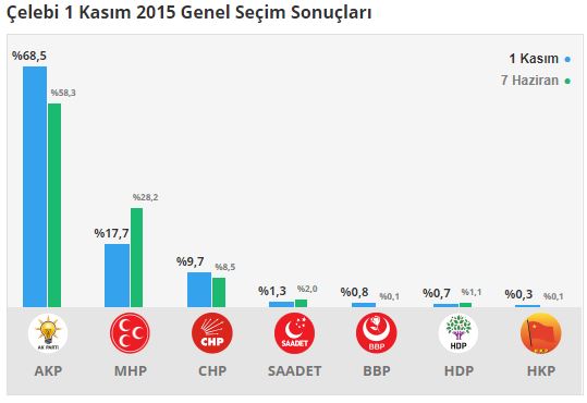 celebi-secim-sonuclari-kirikkale-005.jpg