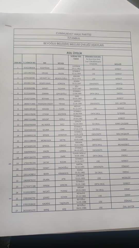 CHP, İYİ Parti Beyoğlu belediye meclis üye listesi – Millet ittifakı 2019 seçimleri