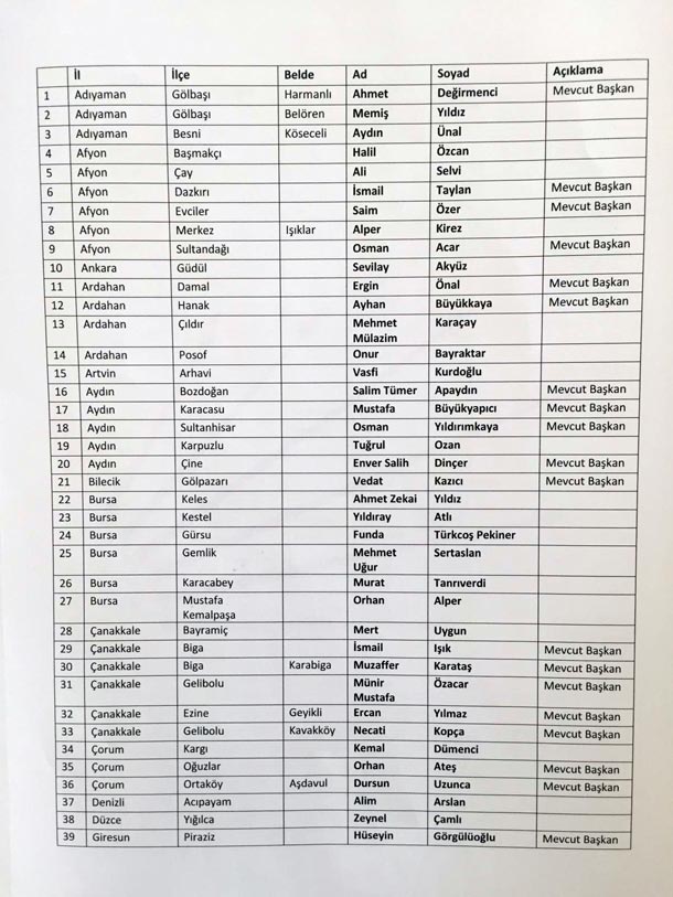 CHP'nin belediye başkan adayları belli oldu! İşte CHP'nin yerel seçimde aday göstereceği isimler