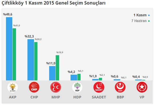 ciftlikkoy-secim-sonuclari-yalova.jpg