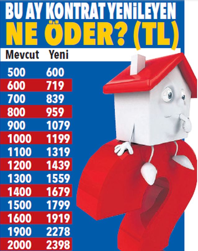 Kirada oturanlar ve evi kirada olanlar dikkat! Oranlar değişti...