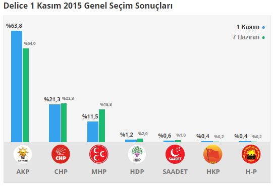 delice-secim-sonuclari-kirikkale.jpg