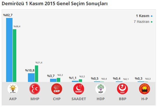 demirozu-secim-sonuclari---bayburt.jpg