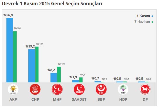 devrek-secim-sonuclari-003.jpg