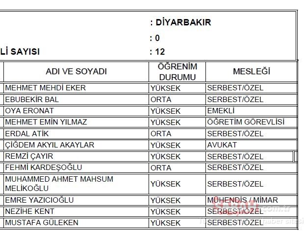 Diyarbakır AK Parti milletvekili adayları 2018 - 24 Haziran erken seçimleri