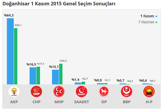 doganhisar.png