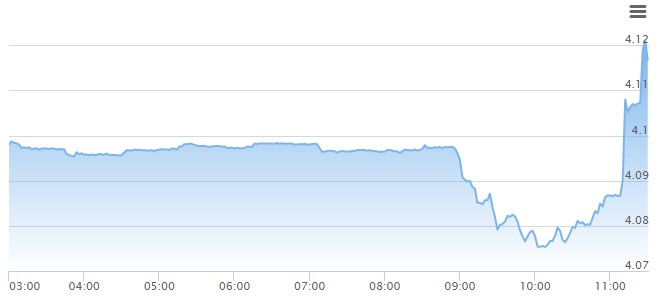 Bahçeli Erken Seçim Dedi Dolar Fırladı