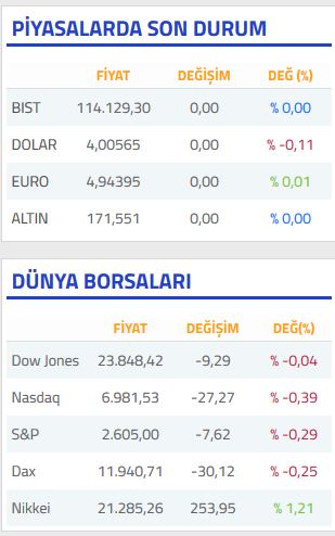 29 Mart 2018 Dolar/ TL Ne Kadar Oldu | Piyasalarda Son Durum