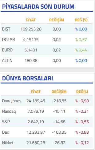 Dolar-Euro Bugün Ne Kadar 12 Nisan 2018 Perşembe Dolar Fiyatları