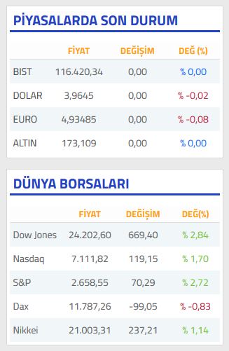 Dolar Bugün Ne Kadar Oldu 27 Mart 2018