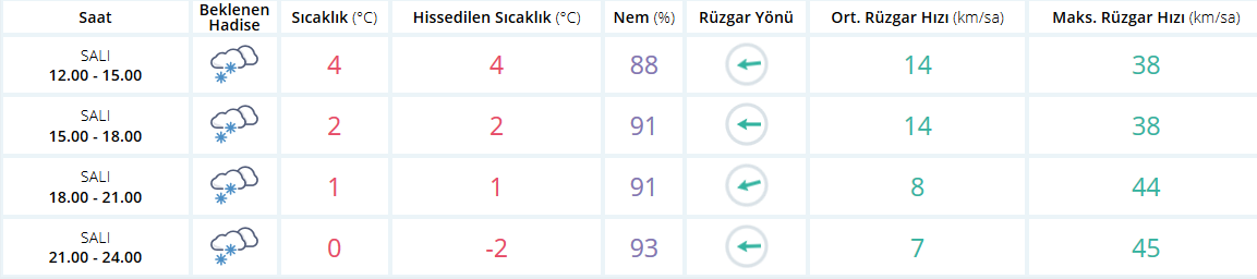 Elazığ'da yarın okullar tatil mi? Elazığ 9 Ocak Çarşamba okullar tatil mi?