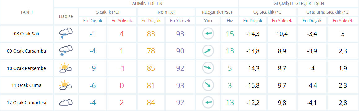 Elazığ'da yarın okullar tatil mi? Elazığ 9 Ocak Çarşamba okullar tatil mi?