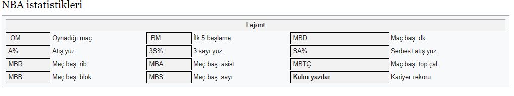 Carmelo Anthony hadi ipucu sorusu oldu | Carmelo Anthony kimdir?