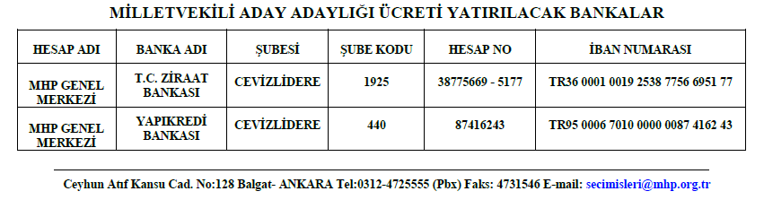 2018 MHP Milletvekili başvuru ücreti ne kadar?