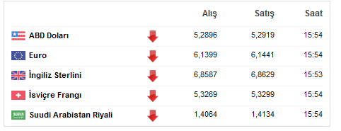 Dolar 7 TL mi olacak? Dolar kurunda son durum- En güncel dolar fiyatları 7 Ağustos