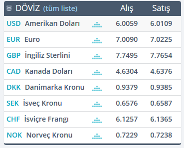 Dolar bugün ne kadar 25 Ağustos Dolar-euro ne kadar oldu? 1 Dolar kaç TL?