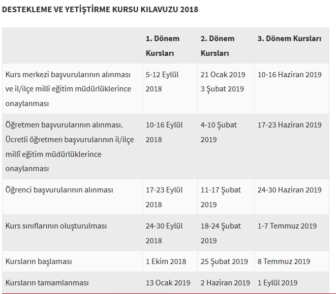 EBA Kurs kayıtları ne zaman başlıyor? EBA kurs ücretli mi? EBA e-kurs giriş sayfası