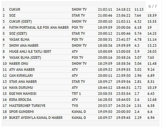 Engin Hepileri kimdir? Engin Hepileri'nin eşi Beyza Şekerci doğum yaptı