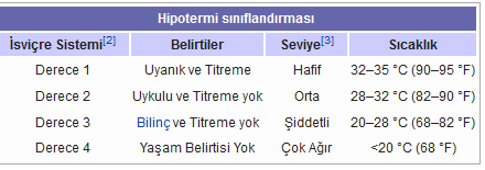 Hipotermi ne demek? Belirtileri nelerdir?