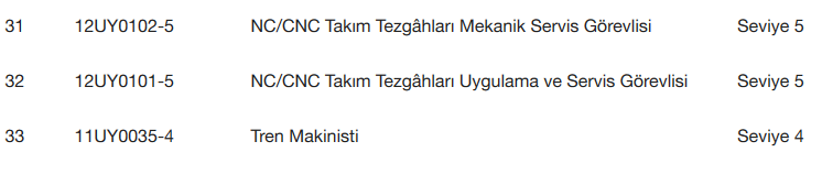 Tehlikeli Meslekler için yeterlilik belgesi zorunluluğu geliyor