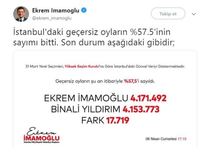 İmamoğlu, son durumu açıkladı