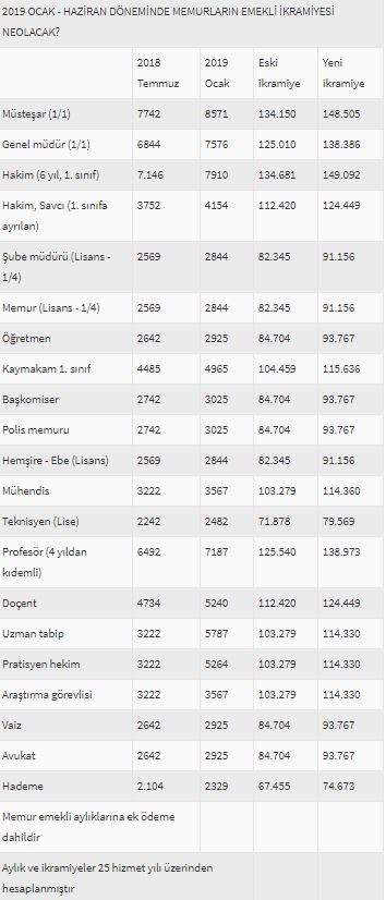 Memura bayram ikramiye 2019