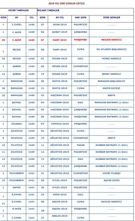 Miraç kandili kılınacak namaz?