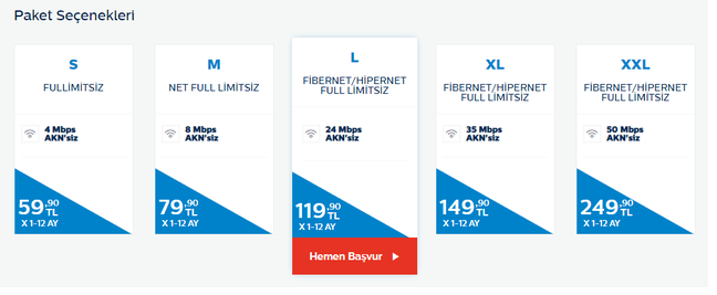 Türk Telekom Adil kullanım kotasız internet paketlerinin fiyatları belli oldu 