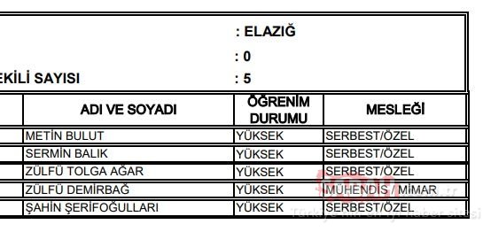 Elazığ AK Parti milletvekili adayları 2018 - 24 Haziran erken seçimleri