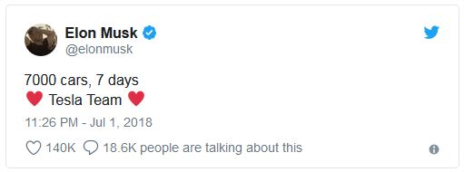 Ford CEO'su Elon Musk ile fena alay etti