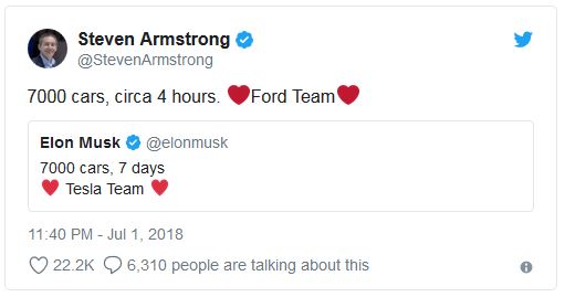 Ford CEO'su Elon Musk ile fena alay etti