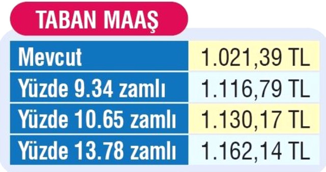 Emeklilere müjde: Maaşlarda 674 TL zam olacak!