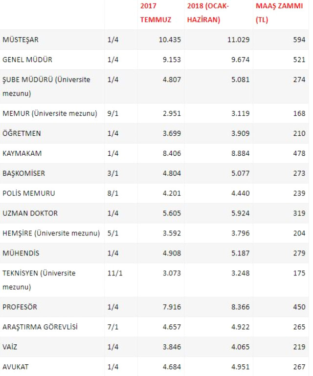 Memur ve Emekli Zamları Maaşlara Ne Zaman Yansıyacak