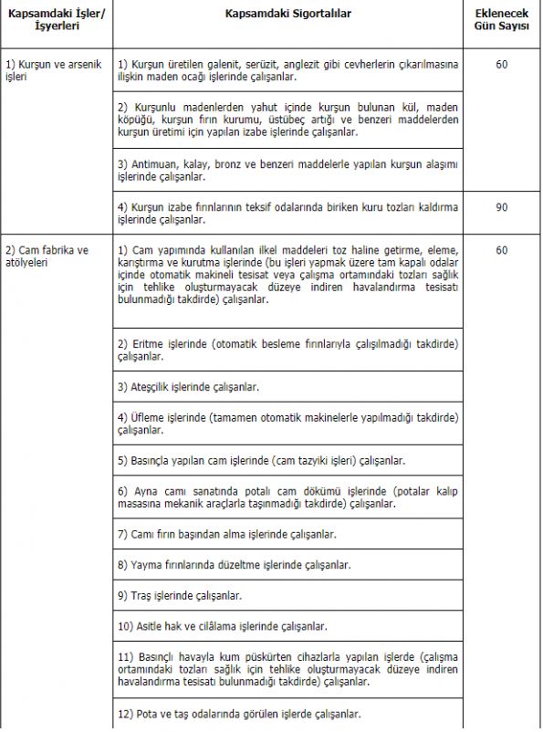 SGK resmen açıkladı! Bu meslektekiler erken emekli olacak...