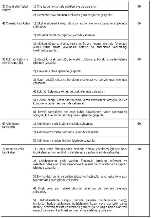 SGK resmen açıkladı! Bu meslektekiler erken emekli olacak...