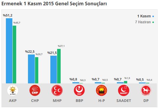 ermenek-secim-sonuclari-karaman.jpg