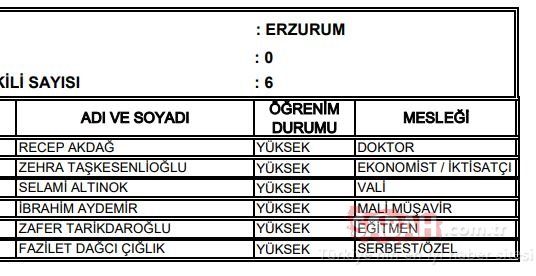 Erzurum AK Parti milletvekili adayları 2018 - 24 Haziran erken seçimleri