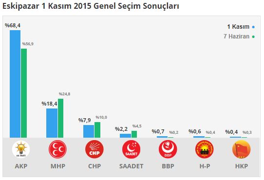 eskipazar-secim-sonuclari---karabuk.jpg