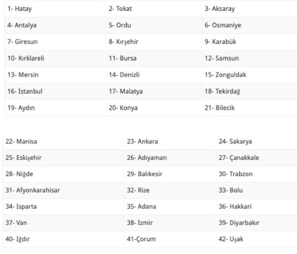 20 Mayıs 2019 evde bakım parası yatan iller | Evde bakım maaşı yatan iller güncel liste