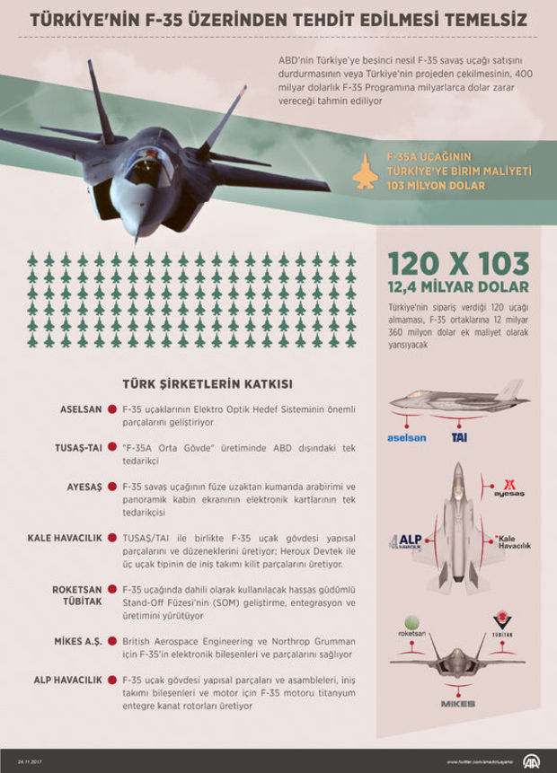 Su-35 savaş uçağı özellikleri nedir? Su-35 vs F-35 | F-35 nedir?