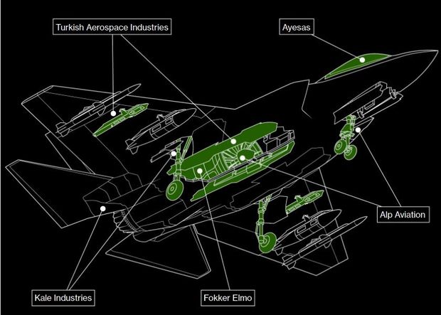 Su-35 savaş uçağı özellikleri nedir? Su-35 vs F-35 | F-35 nedir?