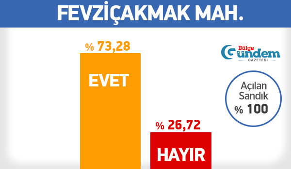 fevzicakmak.png