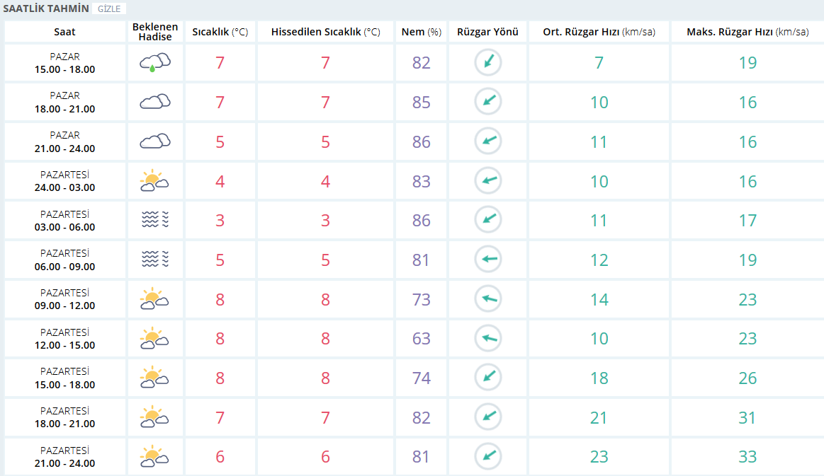 Yılbaşında kar yağacak mı? İstanbulluların beklediği kar Cuma günü geliyor!