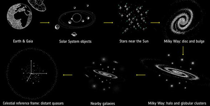 Samanyolu Galaksisinin devrim yaratacak 3 boyutlu haritası üretildi